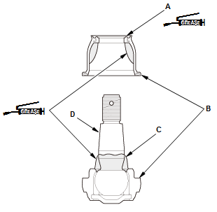 Suspension System - Inspection, Overhaul & Adjustment